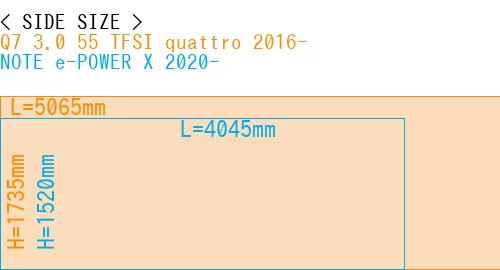 #Q7 3.0 55 TFSI quattro 2016- + NOTE e-POWER X 2020-